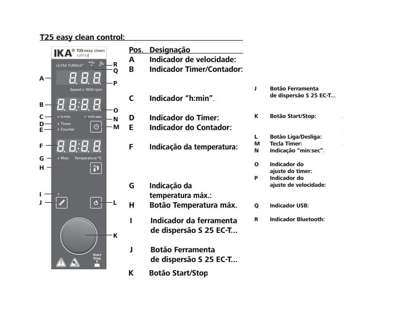 Dispersor ULTRA TURRAX IKA T25 Easy Clean Control Display
