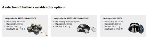 Opções de rotores disponíveis sigma 4-16KS